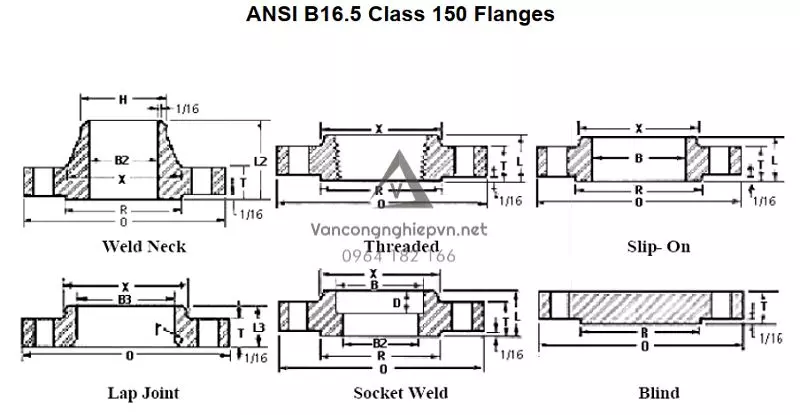 Bản vẽ tiêu chuẩn mặt bích inox 304 ANSI Class 150