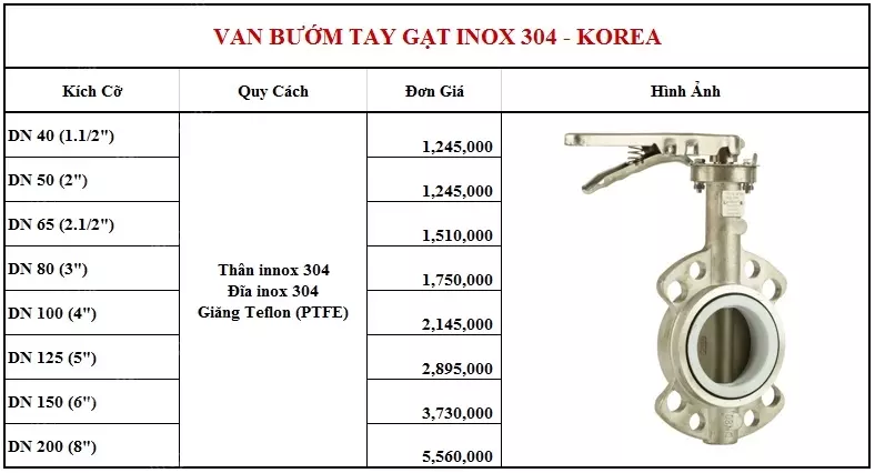 bảng giá van bướm tay gạt inox  Hàn Quốc