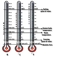 Các đơn vị đo lường nhiệt độ