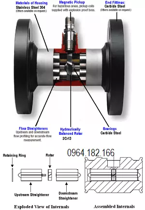 Cấu tạo đồng hồ đo lưu lượng dạng turbine
