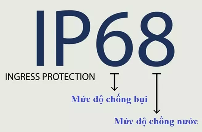 ý nghĩa chỉ số IP68