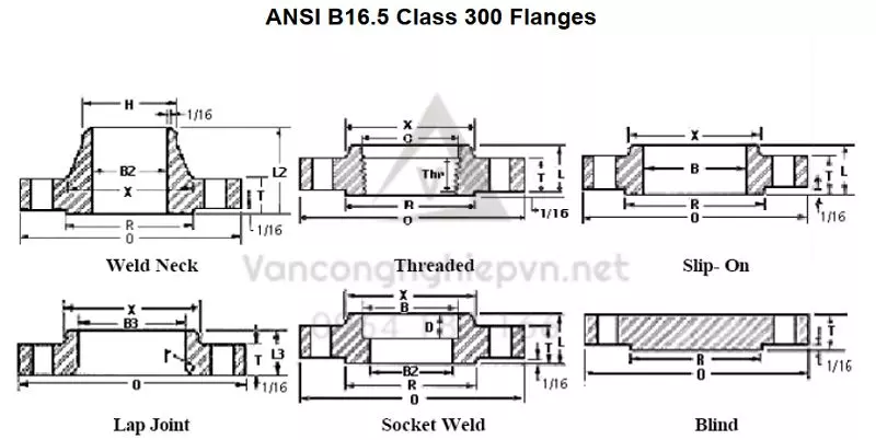 Tiêu chuẩn mặt bích Inox 304 ANSI Class 300