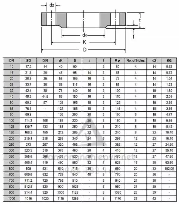 Bảng tiêu chuẩn mặt bích DIN PN16