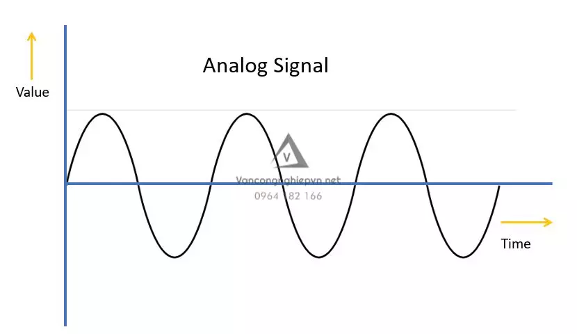 Tín hiệu analog là gì?