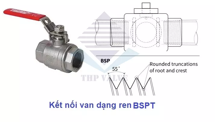 Kết nối van dạng ren BSPT
