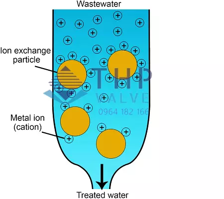 Xử lý nước thải kim loại nặng bằng ion