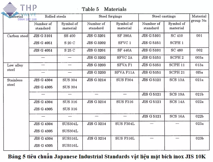 Bảng tiêu chuẩn vật liệu mặt bích inox JIS 10k