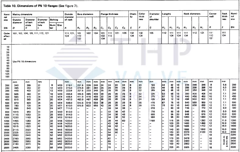 Bảng tra thông số tiêu chuẩn mặt bích thép BS 4504 PN10