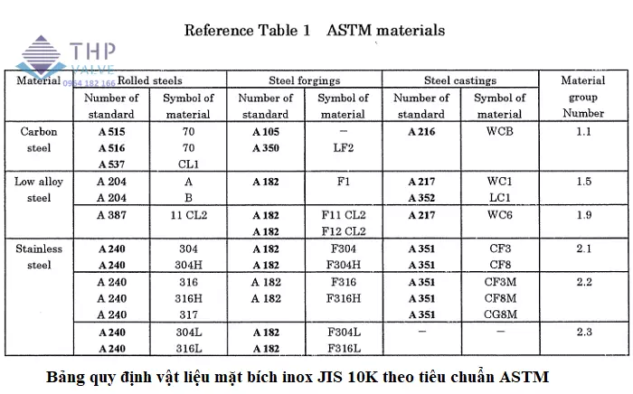 Bảng vật liệu mặt bích inox JIS 10K theo tiêu chuẩn ASTM