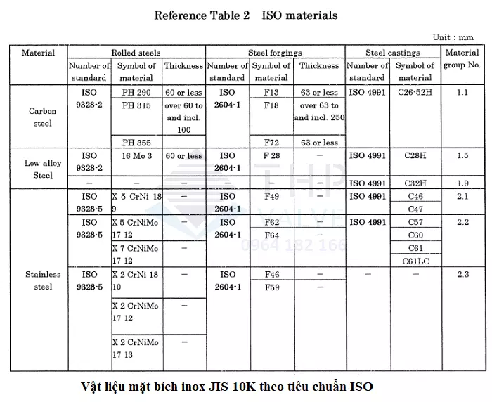 Bảng vật liệu mặt bích thép không rỉ JIS 10K theo ISO
