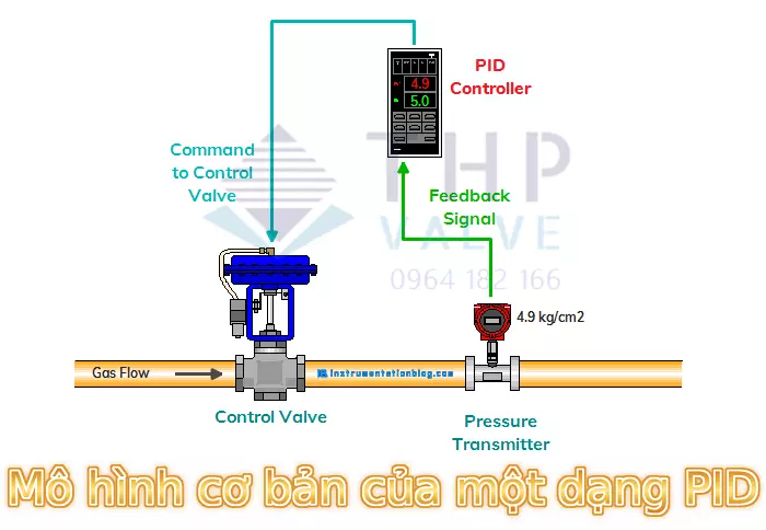 Mô hình cơ bản của PID trong công nghiệp