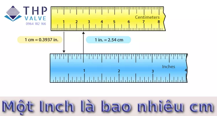 Một inch là bao nhiêu cm