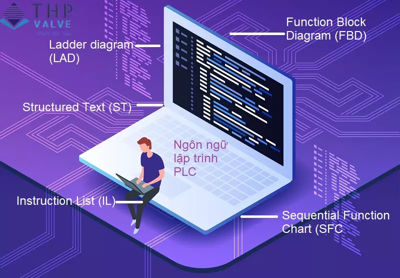 Các ngôn ngữ lập trình PLC phổ biến