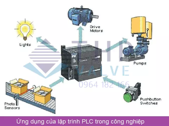 Ứng dụng của lập trình PLC