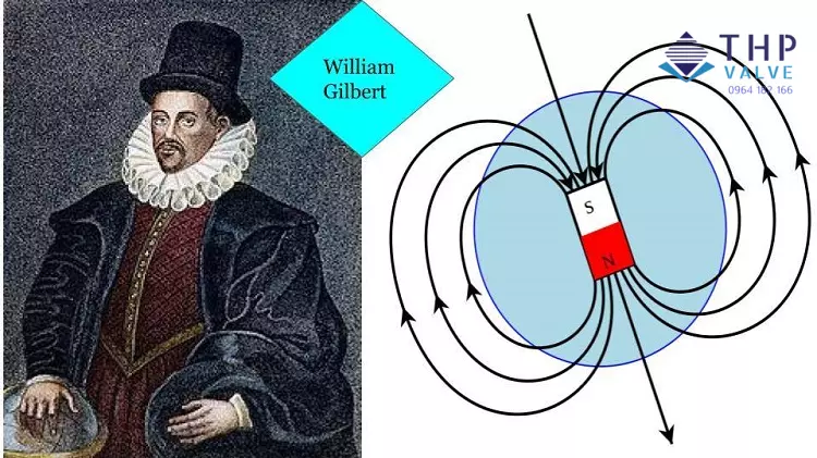 William Gilbert người tìm ra hiện tượng tĩnh điện