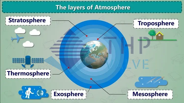 ATM-atmosphere sử dụng trong thời tiết