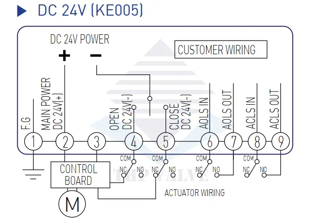 Sơ đồ đấu nối mạch điện KE005 điện 24VDC