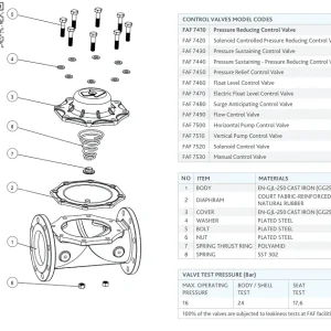 Cấu tạo của Van giảm áp lực nước FAF 7410