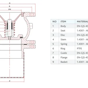 Cấu tạo rọ bơm gang FAF 7200