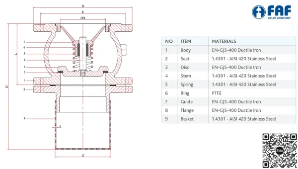 Cấu tạo rọ bơm gang FAF 7200